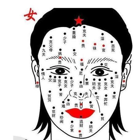 女人面部痣女人面相痣圖解|史上最全女人面痣图解